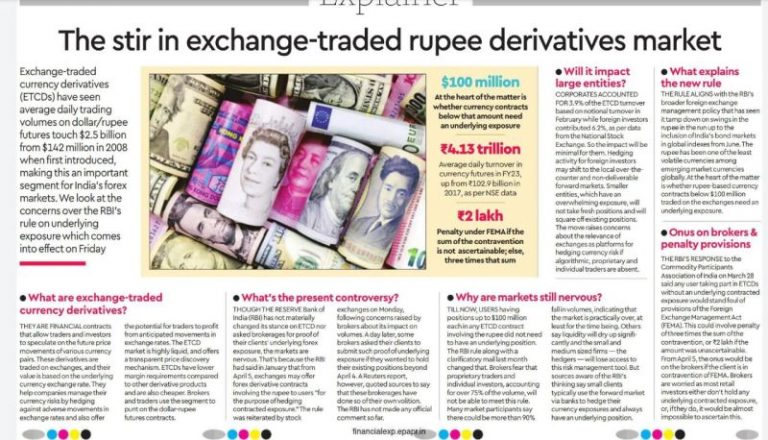 Introduction to Margin Trading and Its Mechanism in India