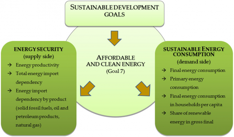 The Effect of Environmental and Energy Policies on Green and Traditional Energy Stocks