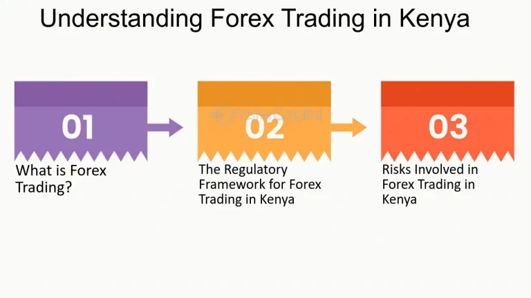 Understanding the Regulatory Framework for Margin Trading