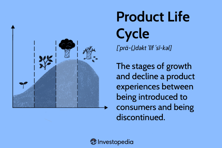 Introduction to Market Cycles: The Four Key Phases