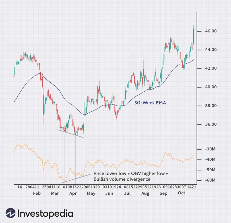 Identifying Market Tops and Bottoms for Optimal Trading