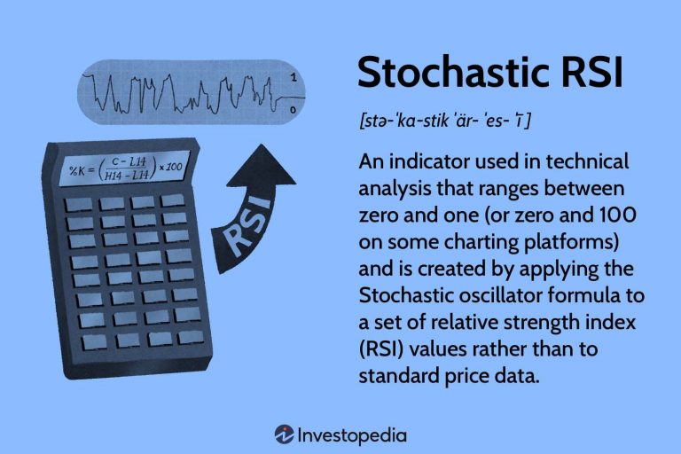 RSI and Stochastic Oscillator Settings for Different Markets