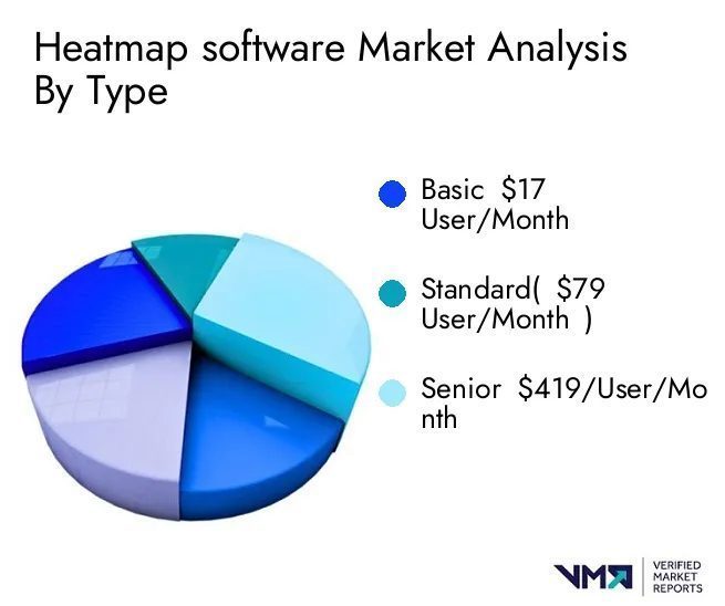 Leveraging Heatmaps for Global Market Analysis