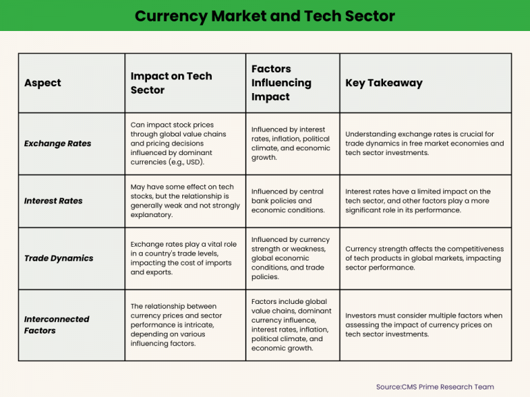 Currency Strength and Its Impact on Stock Markets