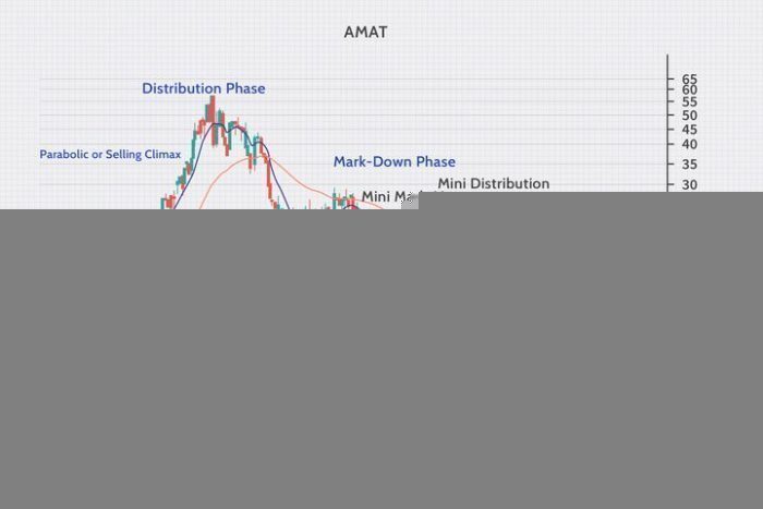 Historical Market Cycles: Lessons Learned and Patterns Identified