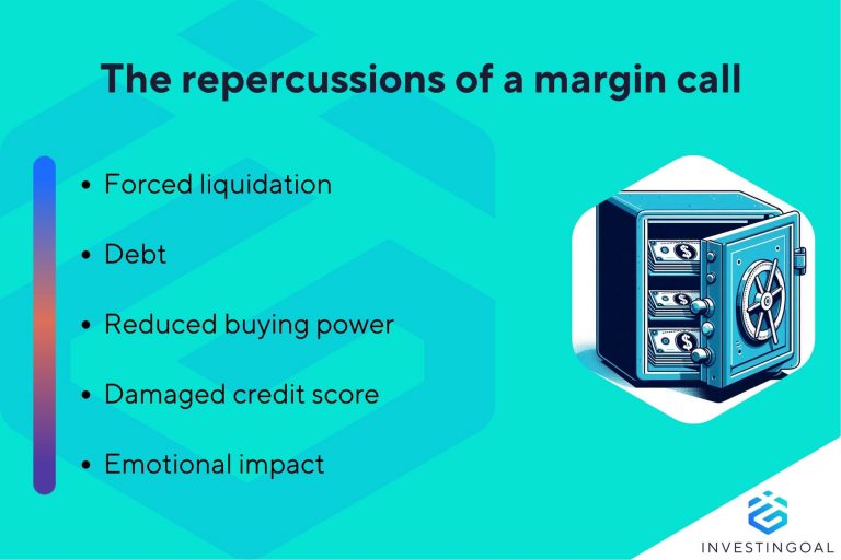 The Consequences of Failing to Meet Margin Requirements