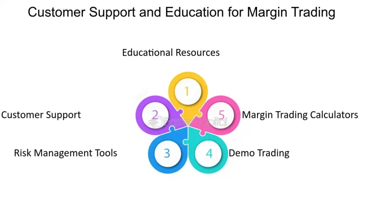 Educational Resources for Learning About Margin Trading