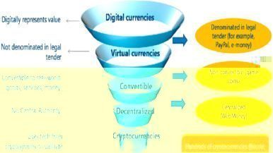 The Comparative Analysis of Global Cryptocurrency Regulations and India