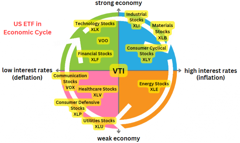 The Impact of Central Bank Policies on Market Cycles