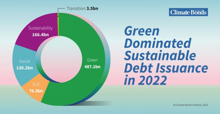 The Future of the Bond Market in India: Trends and Opportunities