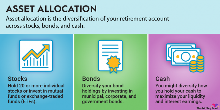 Asset Allocation Adjustments for Different Cycle Stages