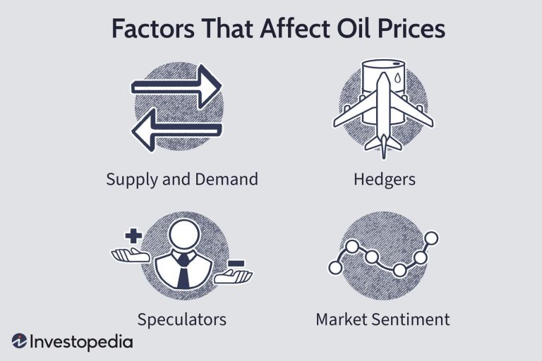 The Influence of Market Cycles on Commodity Prices