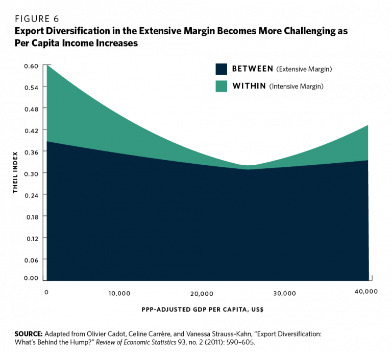 Diversification and Its Importance in Margin Trading