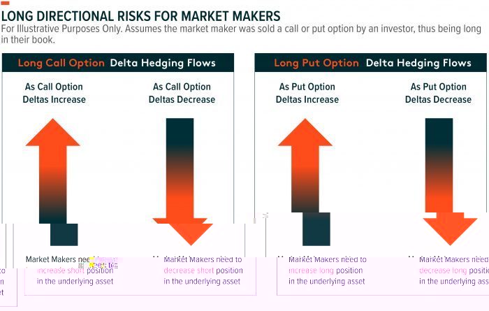Demystifying Options Trading in the Indian Stock Market