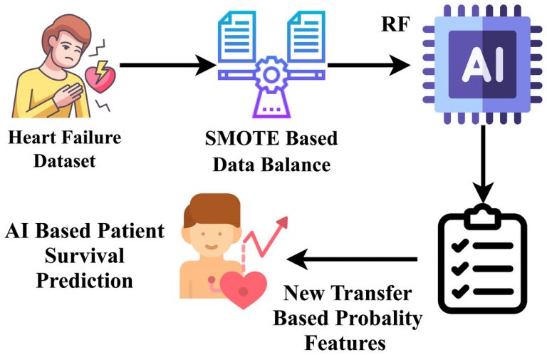 AI-Based Sentiment Analysis for Comprehensive Technical Views