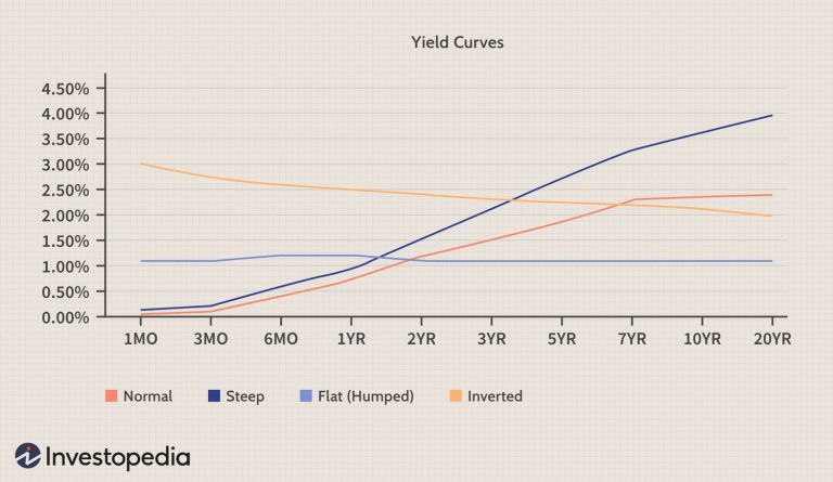 Bond Yields as Predictors of Stock Market Movements