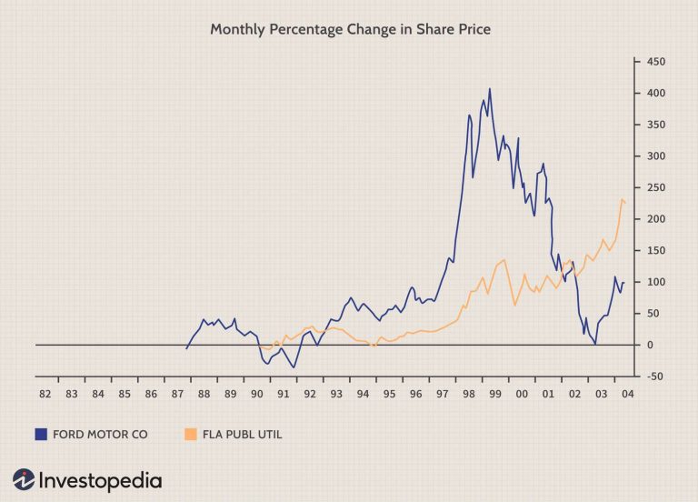 Cyclical vs. Non-Cyclical Stocks: How to Differentiate and Trade