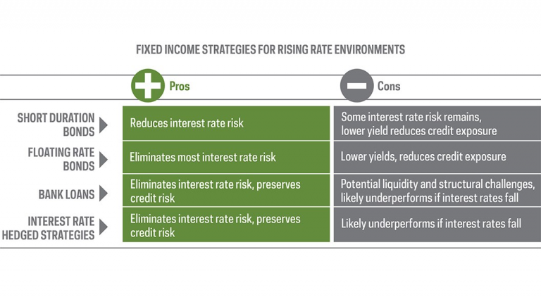 Strategies for Hedging Against Bond Market Volatility