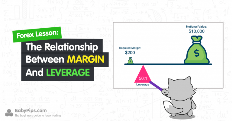 The Relationship Between Margin Trading and Market Liquidity