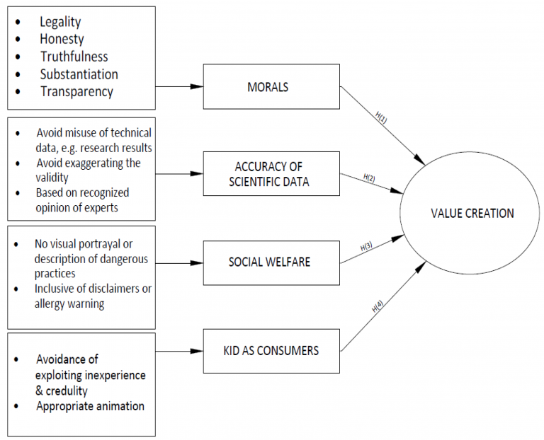 Ethical Considerations and Market Integrity in Margin Trading