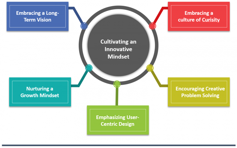 The Ever-evolving Nature of the Stock Market and the Need for Continuous Education