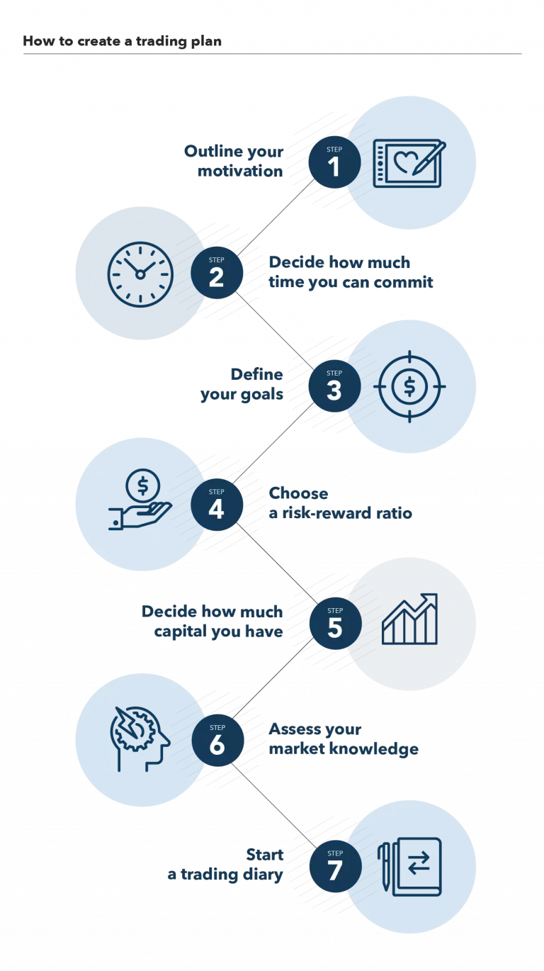 Setting Up a Personal Learning Plan for Trading Success