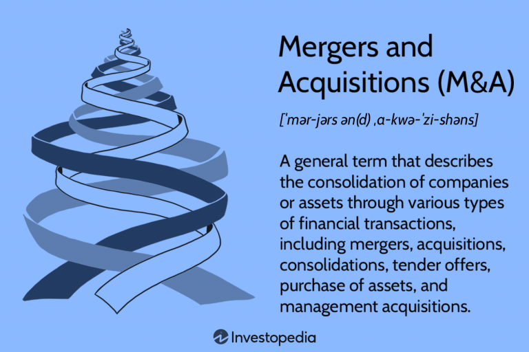 Deciphering Corporate Announcements and Mergers & Acquisitions News