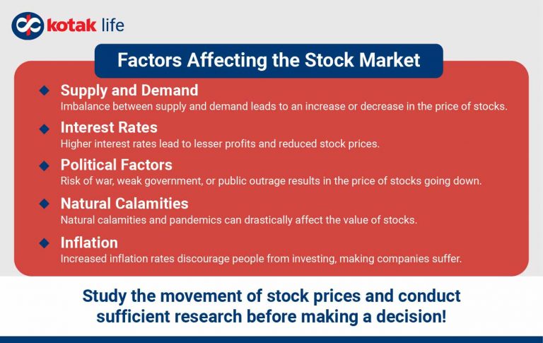 The Effect of Regulatory Changes on Stock Valuations