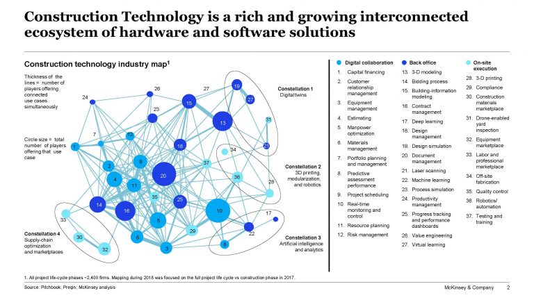 The Future of Market Cycle Analysis: AI and Machine Learning