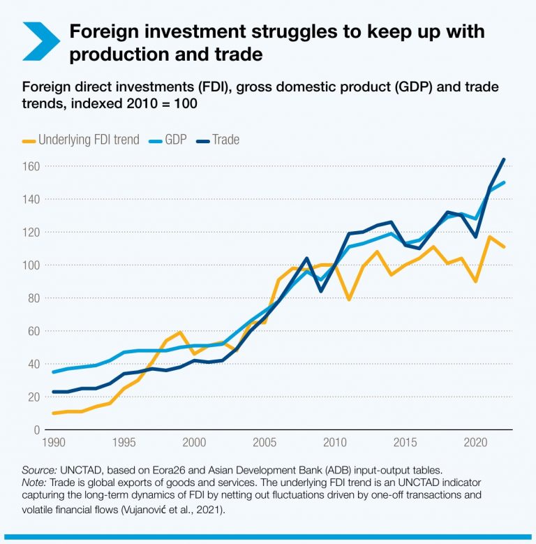 Keeping Abreast with Global Economic News and Its Impact on Trading