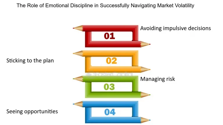 The Role of Emotional Discipline in Avoiding Overtrading