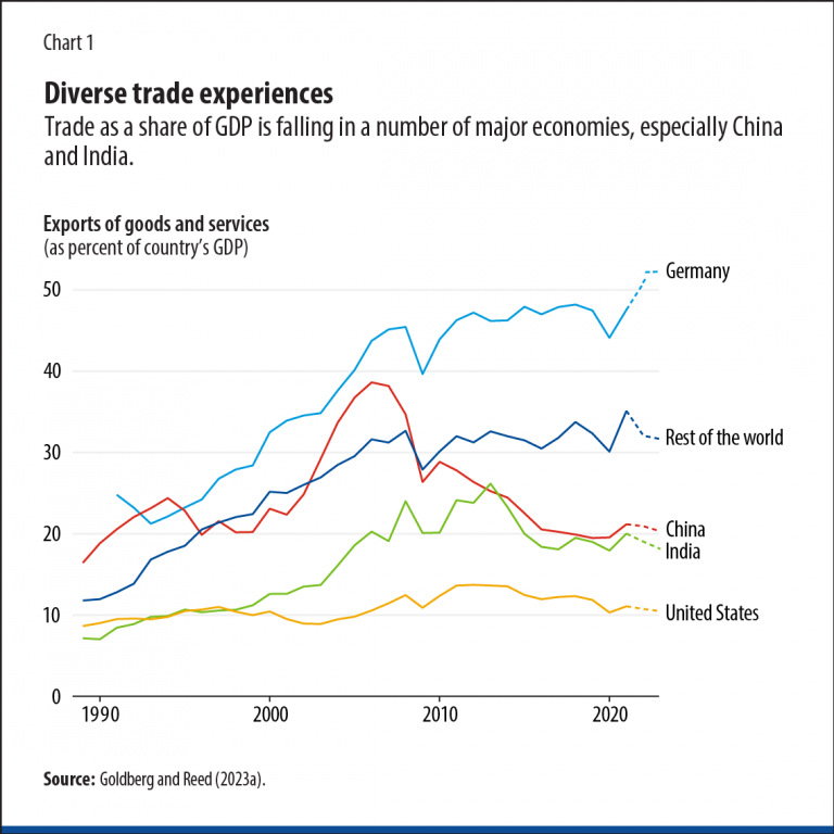 The Future of Global Trade Agreements and Their Impact on Stock Markets