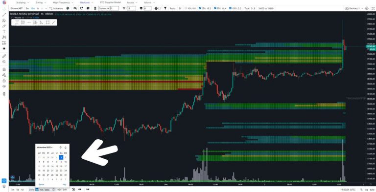 Using Heatmaps to Evaluate the Effectiveness of Trading Strategies