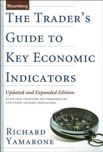 Leading vs. Lagging Economic Indicators: A Trader’s Guide