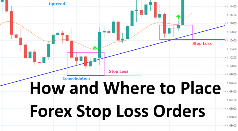 Setting Profit Targets and Stop-Loss Orders to Control Trading