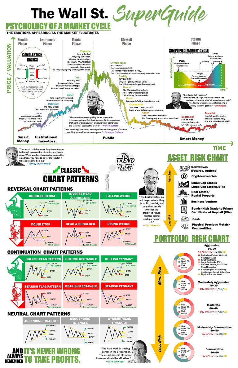 The Psychological Challenge of Trading Against the Cycle