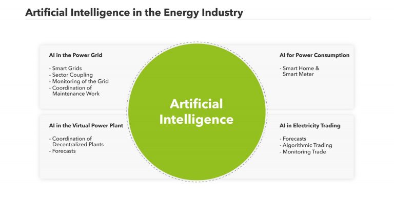 The Future of News Consumption for Traders: AI and Machine Learning