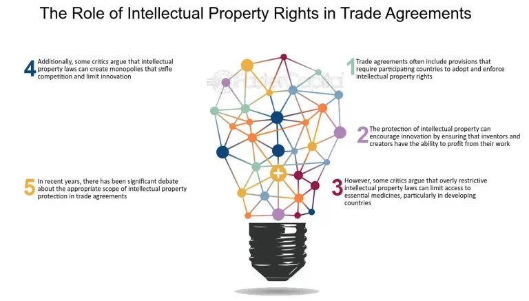 The Role of Intellectual Property Rights in International Trade Agreements