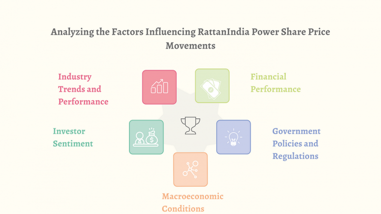 Analyzing the Effect of Government Policies on Sector Performance