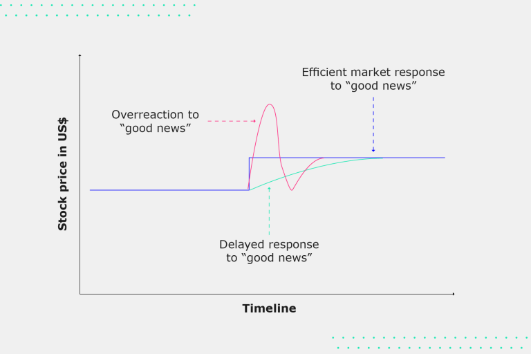 Managing Overreaction to News in Trading Decisions