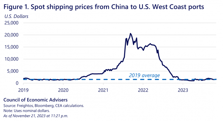 The Impact of Trade Agreements on Supply Chain and Logistics Stocks