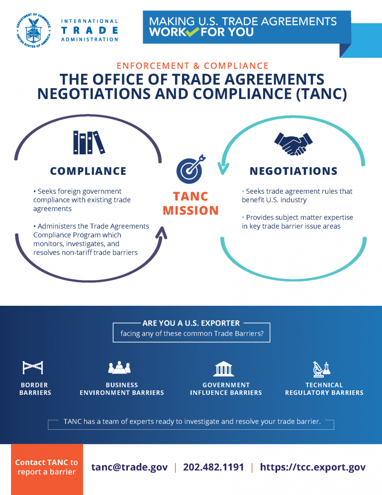 Monitoring Trade Agreement Negotiations for Investment Opportunities