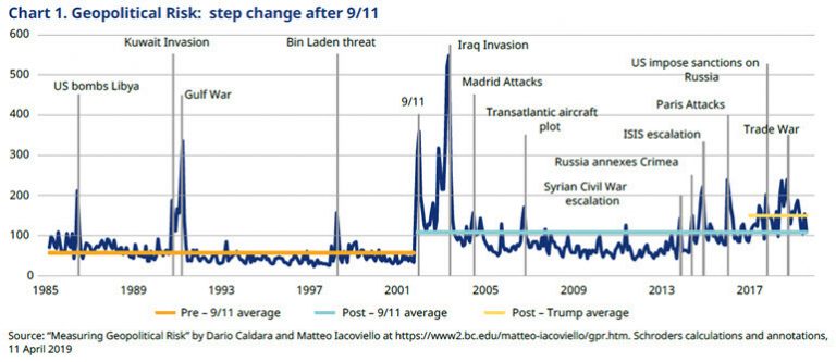 Geopolitical Tensions: The Market’s Reaction to Uncertainty