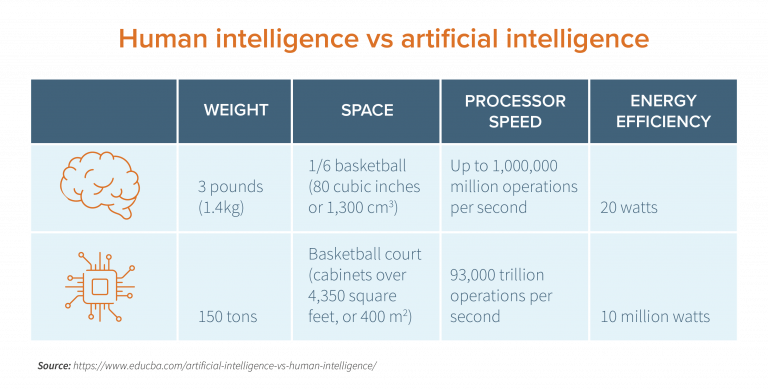 The Impact of AI on Trading Speed and Efficiency