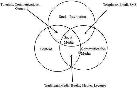 The Role of Media in Shaping Political Perceptions and Market Reactions