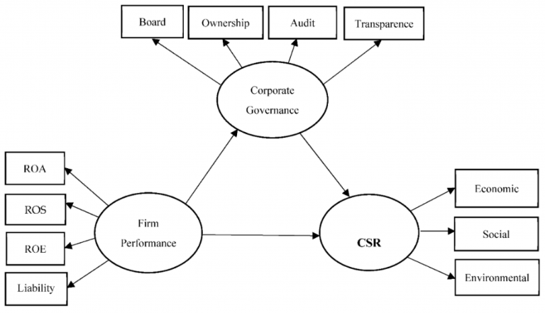 The Impact of Ethical Practices on Corporate Reputation and Stock Performance