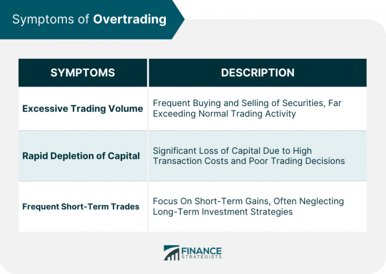 The Consequences of Overtrading for Long-term Financial Goals