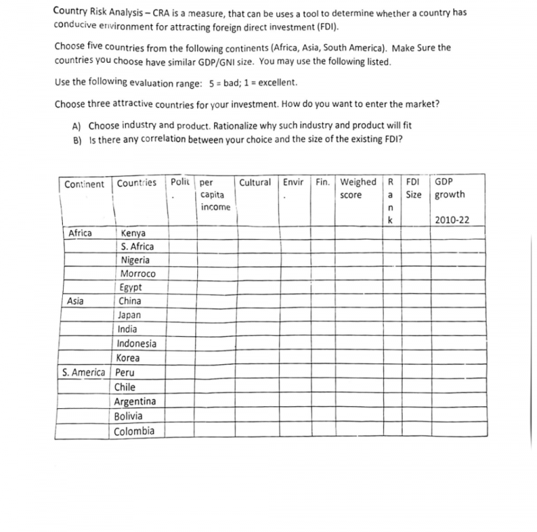 Political Risk Assessment Tools for Investors