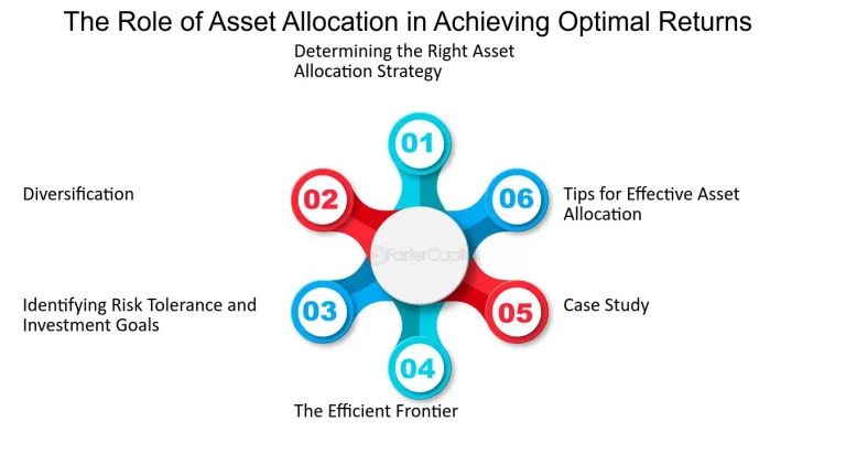 The Role of Asset Allocation in Achieving Effective Diversification