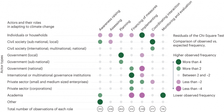 Case Studies: Companies That Have Adapted to Climate Change Successfully